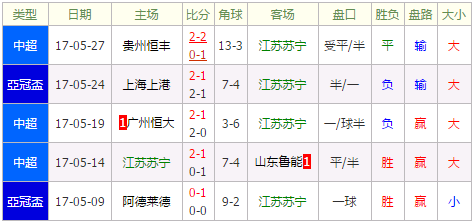亚冠苏宁vs上港_亚冠焦点战:苏宁对阵上港精彩解析 亚冠苏宁vs上港_亚冠焦点战:苏宁对阵上港精彩解析