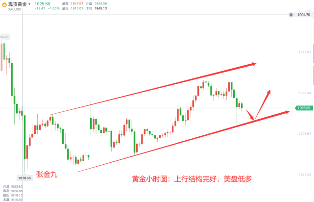金价见底三大信号,别再追涨杀跌,聪明人都在悄悄布局 金价见底三大信号,别再追涨杀跌,聪明人都在悄悄布局