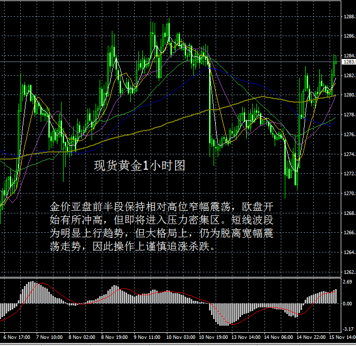 金价见底三大信号,别再追涨杀跌,聪明人都在悄悄布局 金价见底三大信号,别再追涨杀跌,聪明人都在悄悄布局