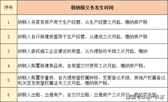 美国房产税减征,理解与应对的实用指南 美国房产税减征,理解与应对的实用指南