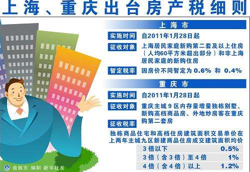 美国房产税减征,理解与应对的实用指南 美国房产税减征,理解与应对的实用指南