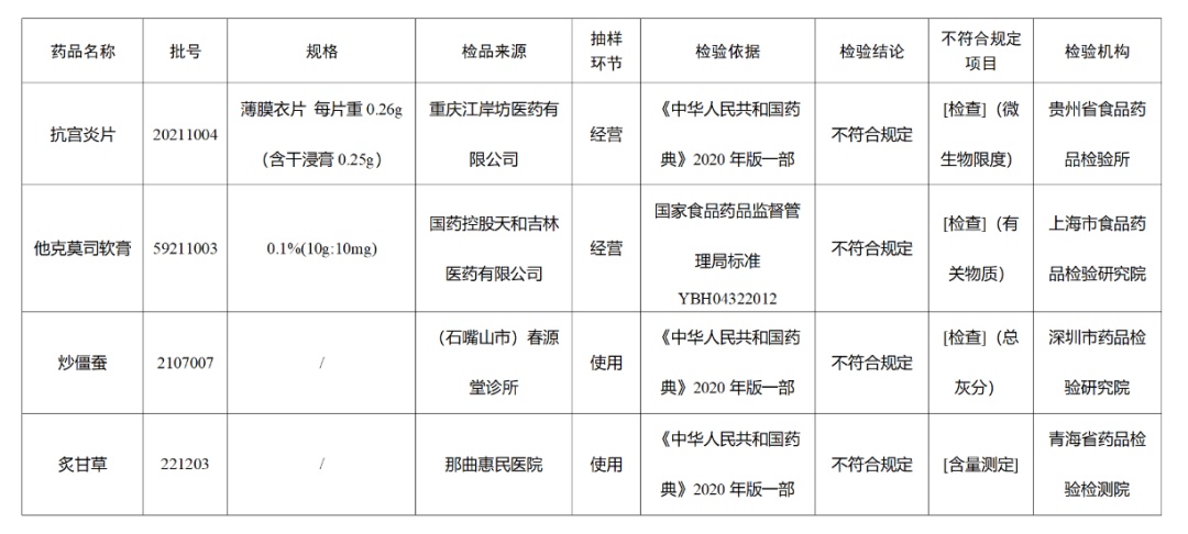 白加黑被指停产6年?老药去哪儿了,药店还有货吗? 白加黑被指停产6年?老药去哪儿了,药店还有货吗?