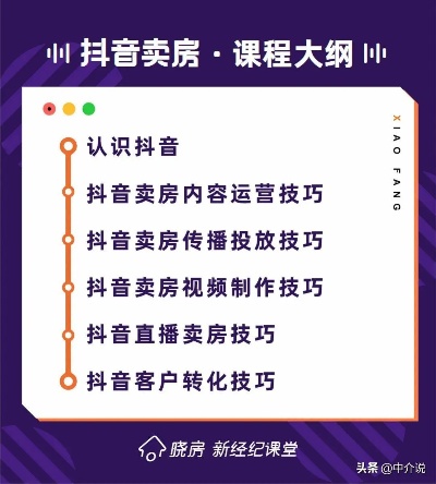房产公司如何在抖音起号 房产公司如何在抖音起号
