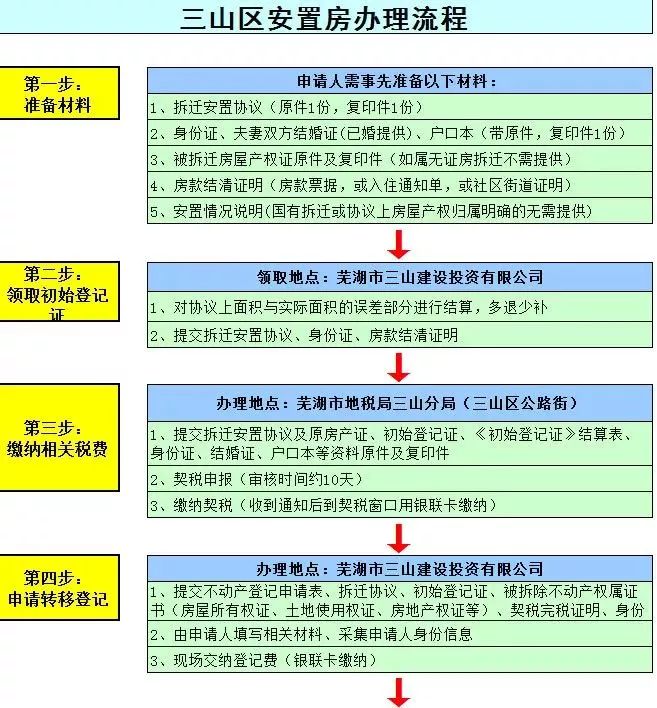 望湖景苑,轻松办房产证全攻略 望湖景苑,轻松办房产证全攻略