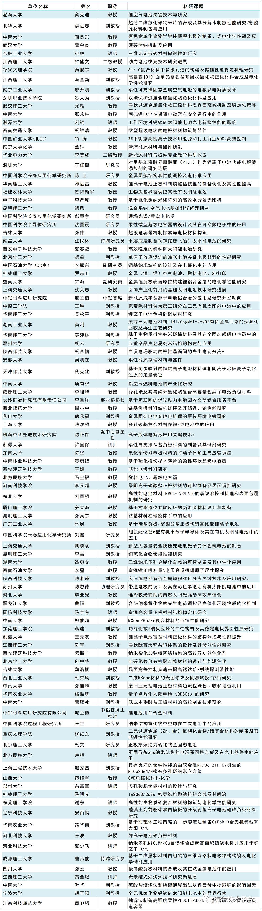未来新能源科研的探索之旅 未来新能源科研的探索之旅