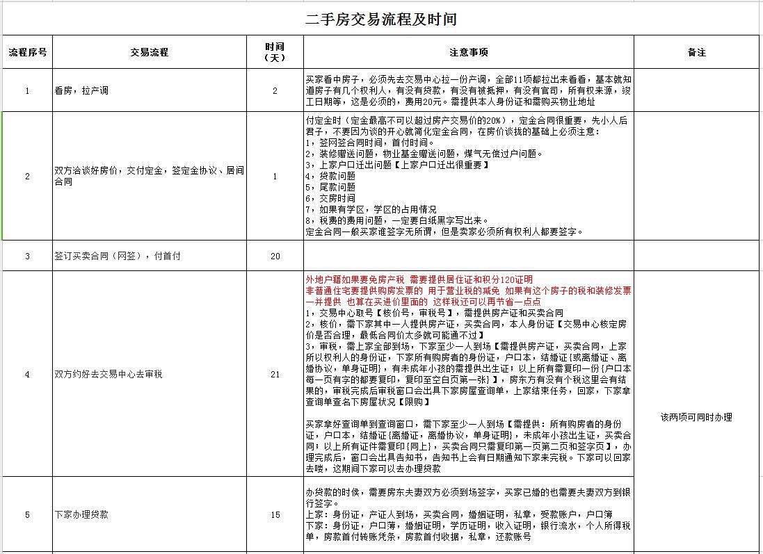 买二手房,如何顺利完成房产备案 买二手房,如何顺利完成房产备案
