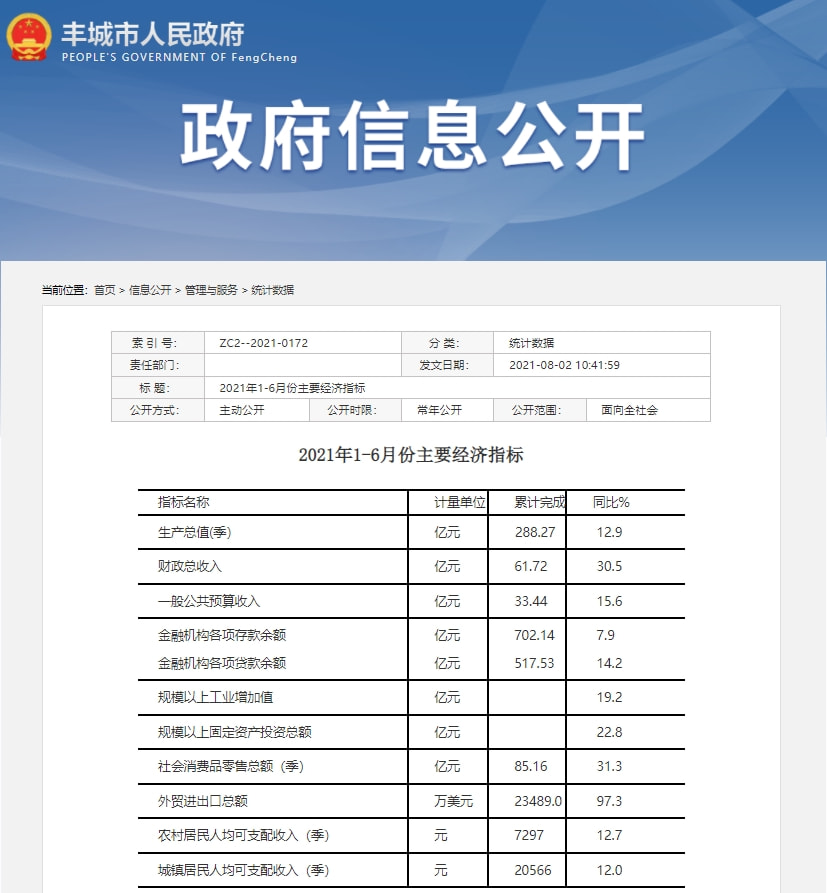 如何查询丰城市房产信息,轻松掌握的实用指南 如何查询丰城市房产信息,轻松掌握的实用指南