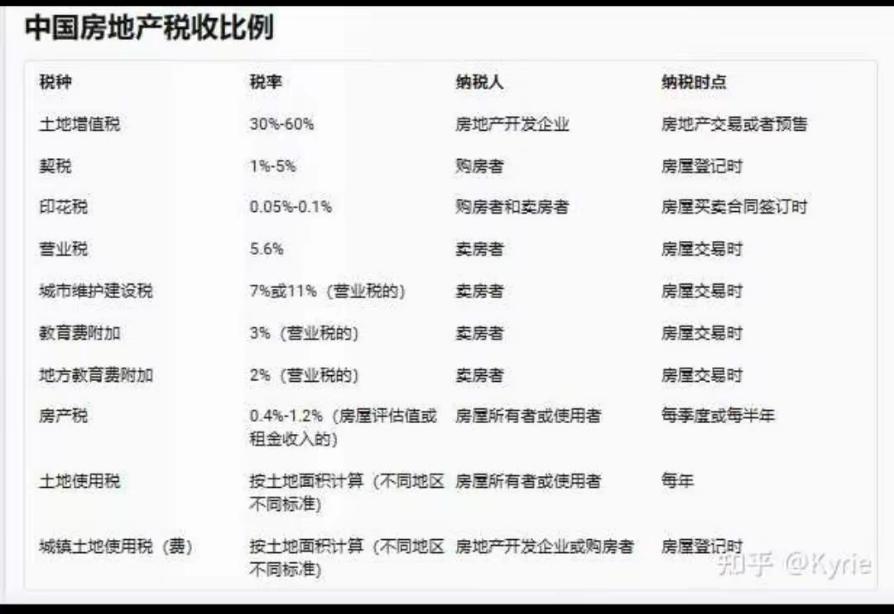 房产税有效期修改,你的房产,你的选择 房产税有效期修改,你的房产,你的选择